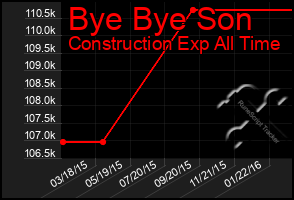 Total Graph of Bye Bye Son