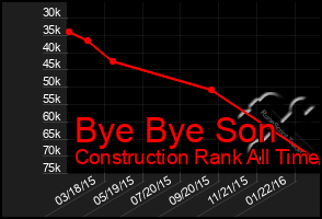 Total Graph of Bye Bye Son