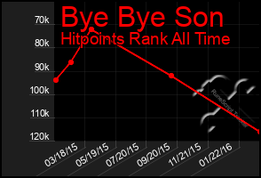 Total Graph of Bye Bye Son