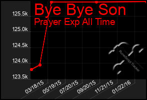 Total Graph of Bye Bye Son