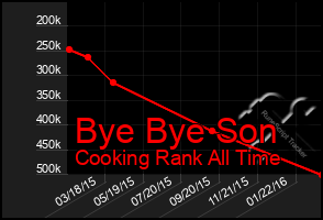 Total Graph of Bye Bye Son