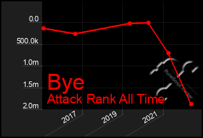 Total Graph of Bye