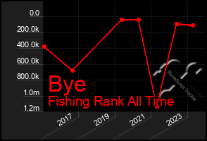 Total Graph of Bye