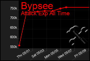 Total Graph of Bypsee