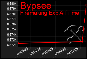 Total Graph of Bypsee