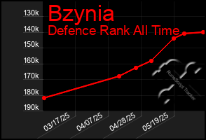 Total Graph of Bzynia
