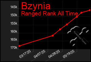 Total Graph of Bzynia