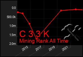 Total Graph of C 3 3 K