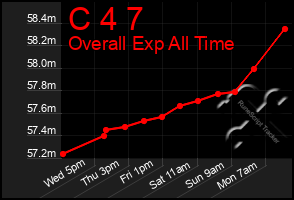 Total Graph of C 4 7