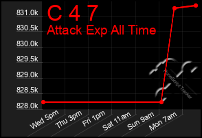 Total Graph of C 4 7