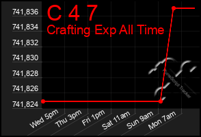 Total Graph of C 4 7