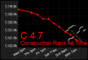 Total Graph of C 4 7