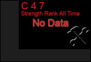 Total Graph of C 4 7