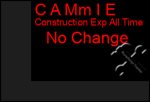 Total Graph of C A Mm I E