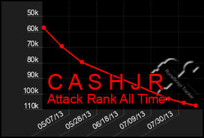 Total Graph of C A S H J R