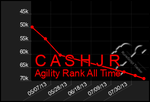 Total Graph of C A S H J R