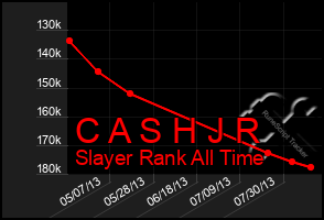 Total Graph of C A S H J R