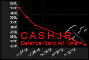 Total Graph of C A S H J R