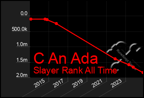 Total Graph of C An Ada