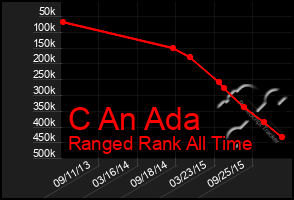 Total Graph of C An Ada