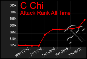 Total Graph of C Chi