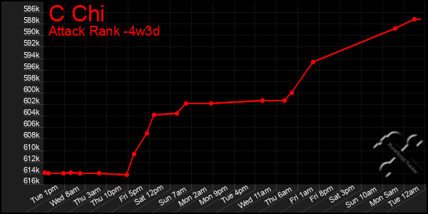 Last 31 Days Graph of C Chi