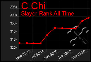 Total Graph of C Chi