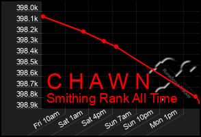 Total Graph of C H A W N