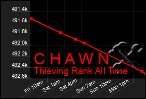 Total Graph of C H A W N