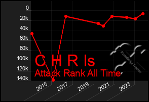 Total Graph of C H R Is