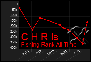 Total Graph of C H R Is