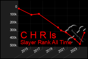 Total Graph of C H R Is