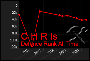 Total Graph of C H R Is