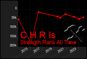 Total Graph of C H R Is