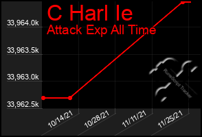 Total Graph of C Harl Ie