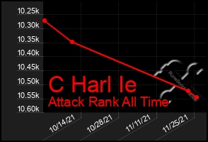 Total Graph of C Harl Ie