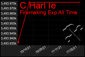 Total Graph of C Harl Ie