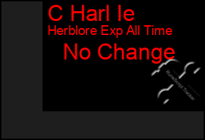 Total Graph of C Harl Ie