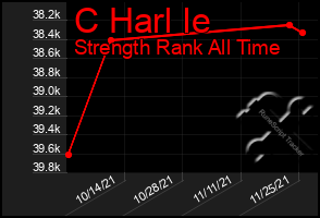 Total Graph of C Harl Ie