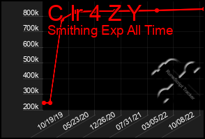 Total Graph of C Ir 4 Z Y