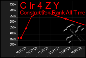 Total Graph of C Ir 4 Z Y