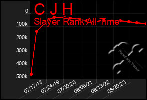 Total Graph of C J H