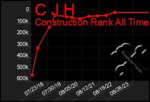 Total Graph of C J H
