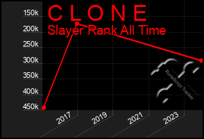 Total Graph of C L O N E