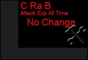 Total Graph of C Ra B