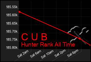 Total Graph of C U B