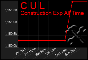 Total Graph of C U L