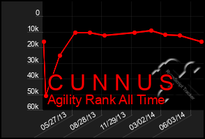 Total Graph of C U N N U S