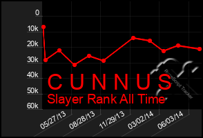 Total Graph of C U N N U S