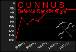 Total Graph of C U N N U S